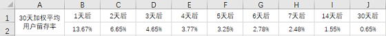 30天加权平均留存率