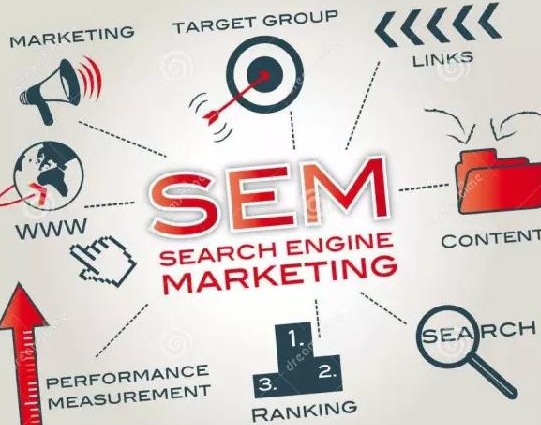 网站SEO优化和SEM的效果决定因素是什么? 网站SEO优化和SEM的效果决定因素是什么?