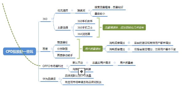 在ASO优化中,如何选择合适的关键词? 在ASO优化中,如何选择合适的关键词?