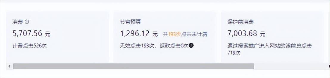 SEM推广：账户推广成本过高？做好否词成本减少一半 