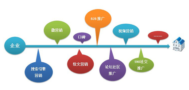 为什么选择网络营销电话可以让营销更精准? 为什么选择网络营销电话可以让营销更精准?