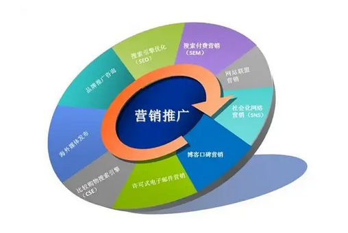 如何评估网络营销电话服务的效果是否理想? 如何评估网络营销电话服务的效果是否理想?