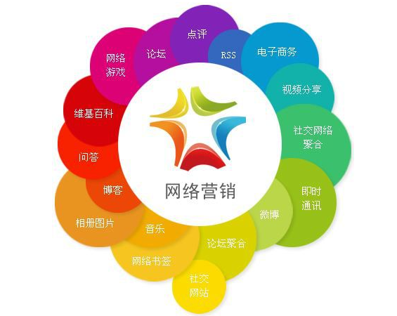 寻找北京网络营销公司,如何避免踩坑选择靠谱的团队? 寻找北京网络营销公司,如何避免踩坑选择靠谱的团队?