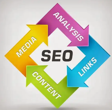 北京搜索引擎优化效果如何衡量?有哪些关键指标? 北京搜索引擎优化效果如何衡量?有哪些关键指标?