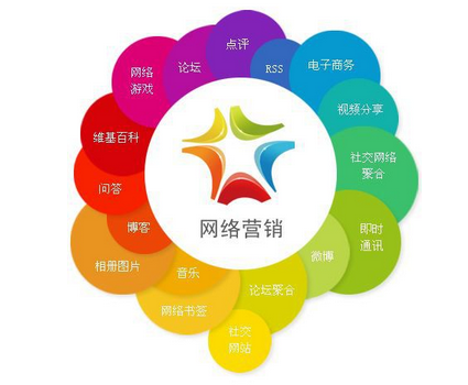 SEO网络营销电话,真能快速提升你的转化率吗? SEO网络营销电话,真能快速提升你的转化率吗?