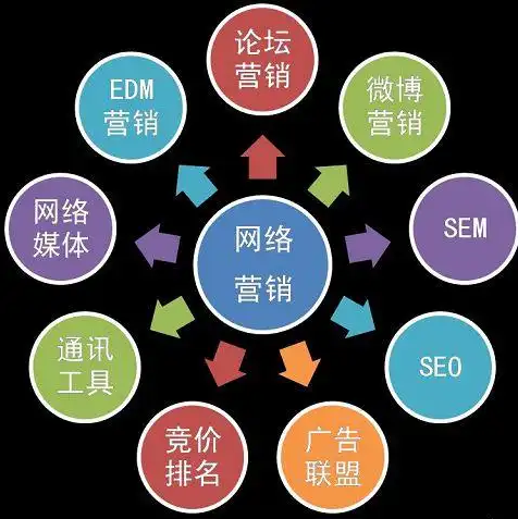 SEO网络营销电话打爆了,你的线上营销策略真的有效吗? SEO网络营销电话打爆了,你的线上营销策略真的有效吗?