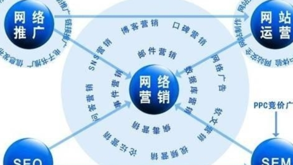 北京网络营销公司哪家能以用户为核心,实现商业价值更大化? 北京网络营销公司哪家能以用户为核心,实现商业价值更大化?