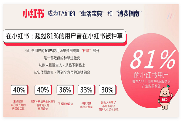 小红书爆款笔记 小红书爆款笔记