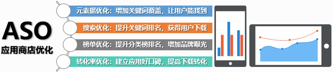 苹果应用商店优化（ASO）方法有哪些