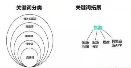 ASO优化，如何选取关键词做好覆盖