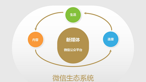 微信公众号怎么写好的推文内容？