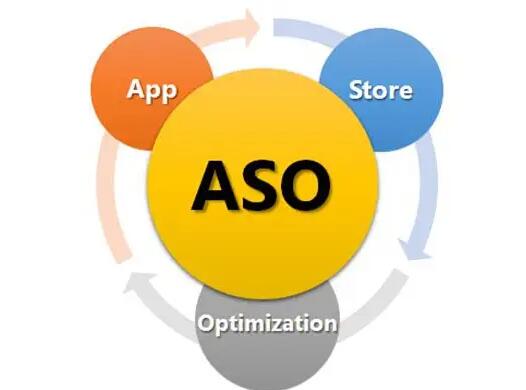 ASO优化具备哪些优点和缺点？ASO常见的优化方式有哪些？