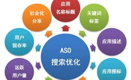 卓立海创ASO：什么是ASO
