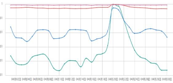 做ASO优化师，只懂刷榜就够了吗?