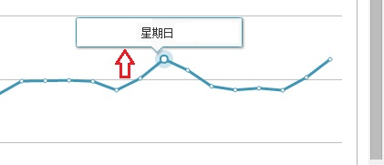 利用好App下载周期变化 ，APP下载排名涨得快！