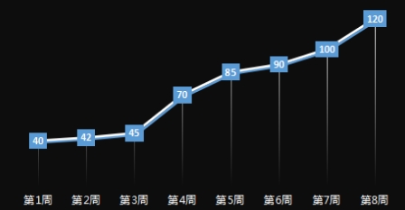 应用市场搜索排名：轻松提升你的APP可见度的秘诀