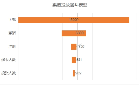 好评下载：这些下载技巧让你的用户体验更优化！