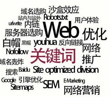 网络推广有哪些方法