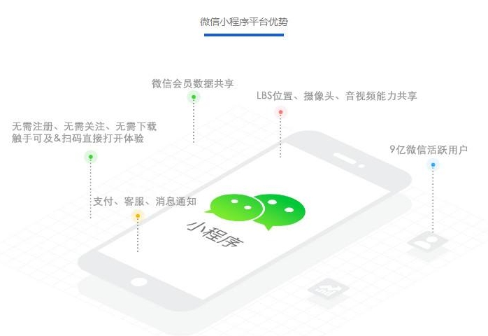 微信小程序怎样实现用户主动裂变