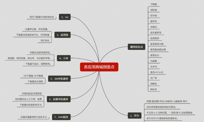 应用商店中，有哪些常见的优化关键词的方法？