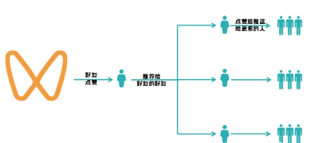 学会微信视频号运营攻略，引流推广手到擒来！