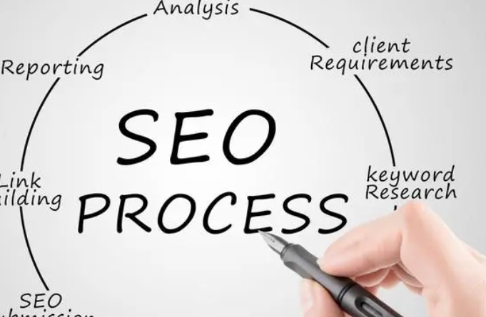 SEO网站优化外包的费用：深入剖析影响因素与市场行情