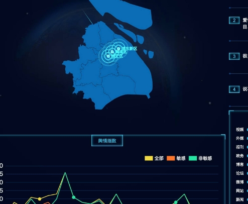 危机四伏还是机遇无限？一探舆情监控的双面效应