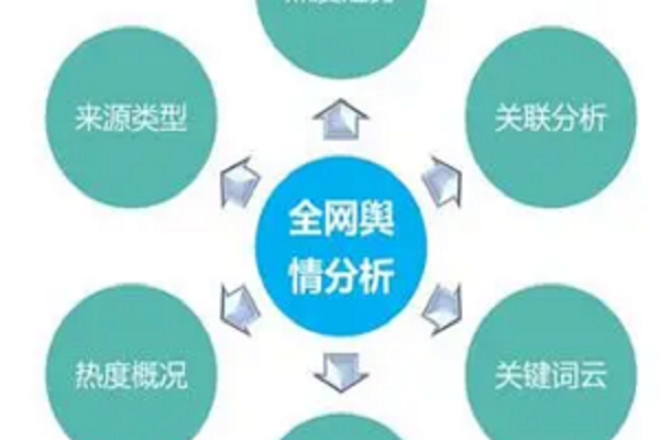 北京搜索引擎营销公司科普舆情监控系统的流程有哪些?