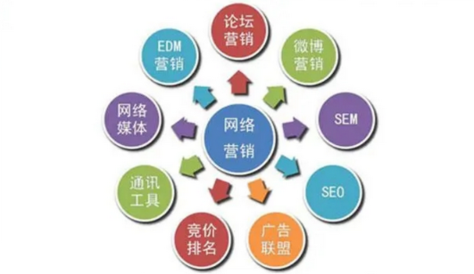 北京网络营销推广是否需要制定详细计划？