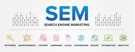 北京SEM推广哪家好？卓立海创——您的合作伙伴