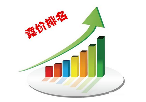你的SEM广告效果不佳？试试SEM竞价代运营！