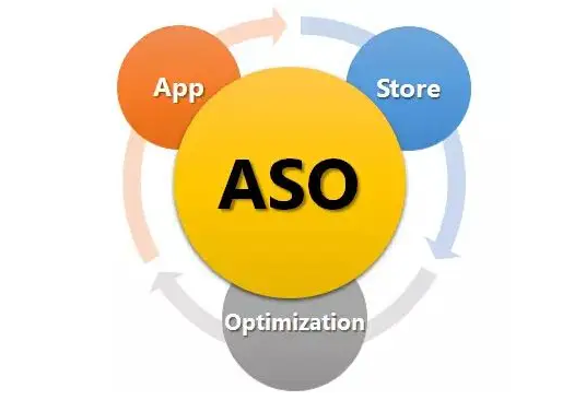 ASO优化实战：如何降低App的用户获取成本？