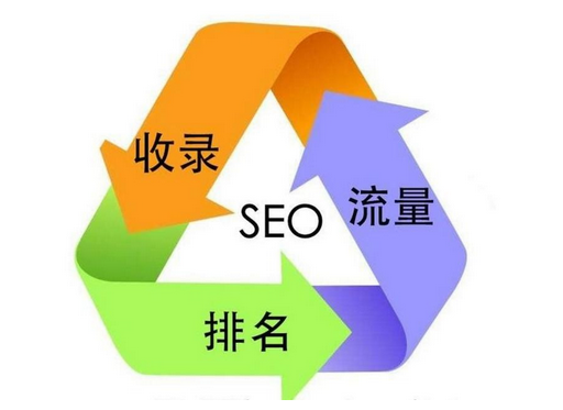 SEO搜索引擎优化与内容营销如何结合才能达到更佳效果？