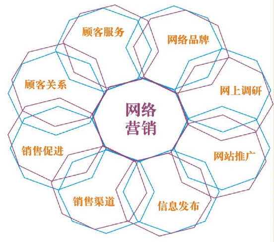 品牌营销策略如何精准触达目标客户？