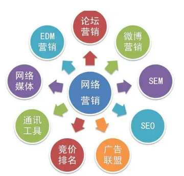 如何通过品牌营销打造强大的品牌形象？