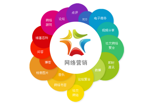 网络营销推广公司哪家好？