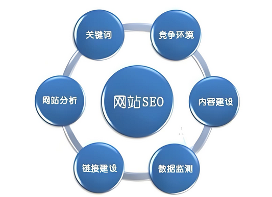 快速提高网站关键词排名优化的方法有哪些？