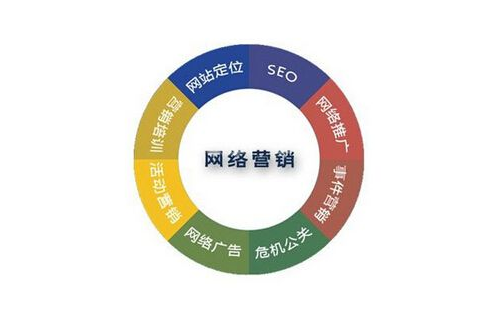 北京网络营销公司如何助力企业快速提升品牌知名度？