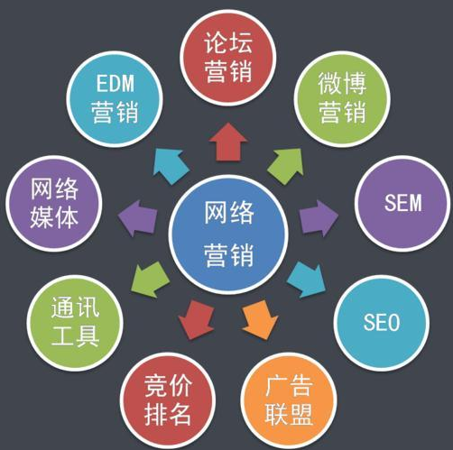 网络营销电话如何结合社交媒体提升效果？