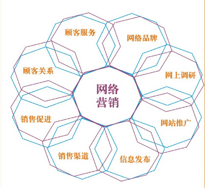 北京网络营销公司哪家能精准定位目标用户实现高效转化？