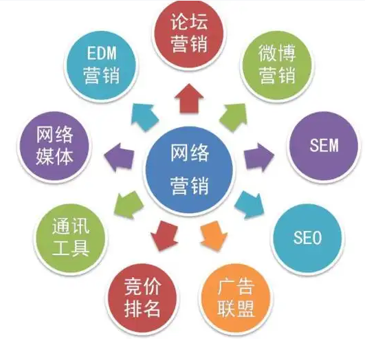 北京网络营销公司如何通过数据驱动策略提升品牌曝光度？