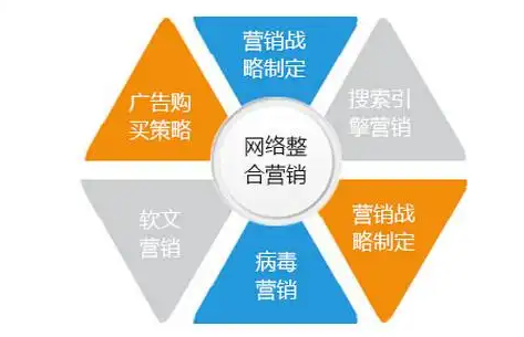 SEO网络营销电话被算法限制怎么办？合规操作与效果如何平衡？