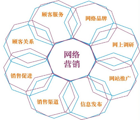 如何利用SEO网络营销电话精准获取客户？