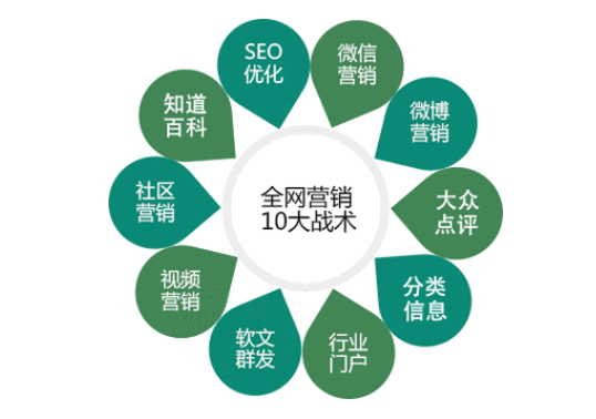 北京地区的网络营销公司哪家强？