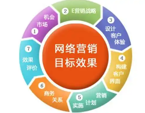 如何选择靠谱的北京网络营销公司？