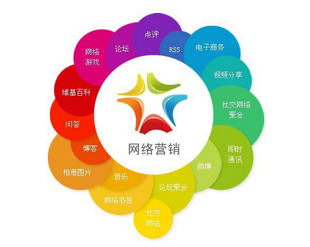 SEO网络营销电话怎样助力企业实现精准获客？