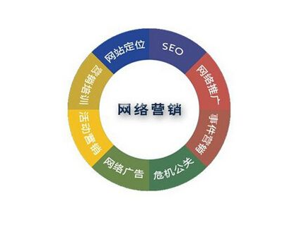 北京网络营销公司，能否提升品牌在线影响力？