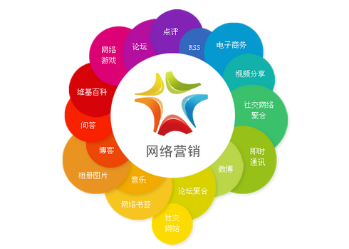 SEO网络营销电话是必备工具吗？