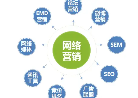 拨打SEO网络营销电话靠谱吗？如何选择专业优化公司？