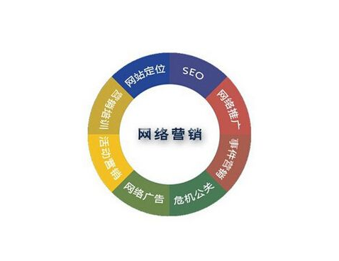 北京网络营销公司哪家强？如何选择靠谱服务商提升效果？